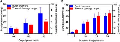 An ex vivo preliminary investigation into the impact of parameters on tissue welding strength in small intestine mucosa-mucosa end-to-end anastomosis